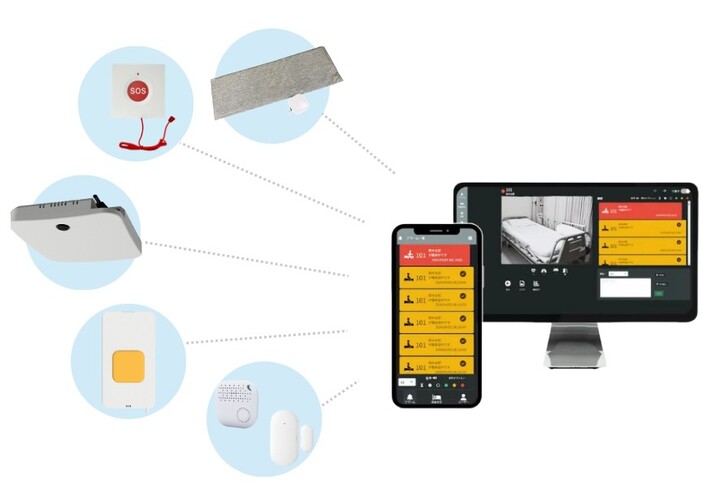 介護DXサービス