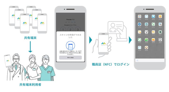 moconavi コミュニケーションサービス