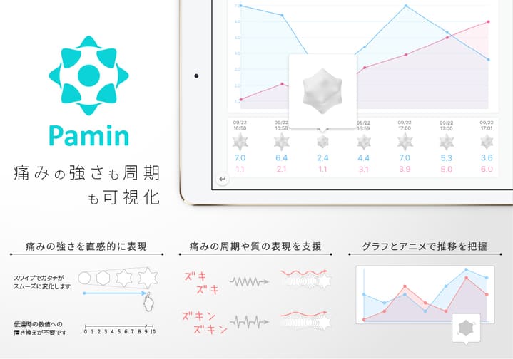 アプリ Pamin