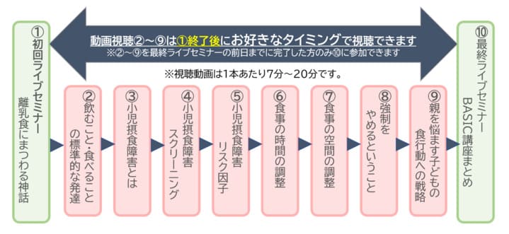 BASIC講座受講の流れ