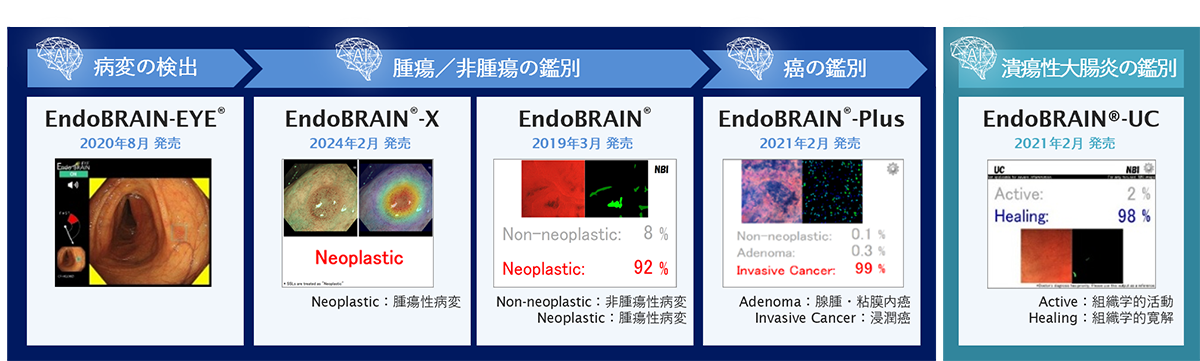 EndoBRAIN®シリーズ