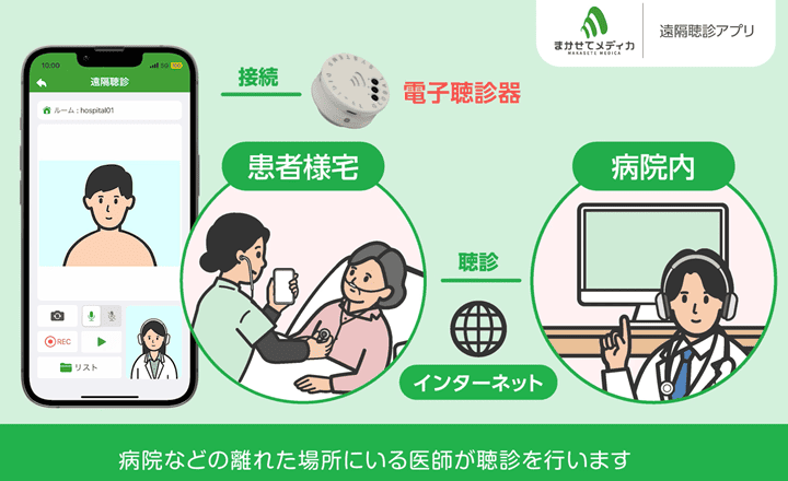 遠隔聴診の利用例