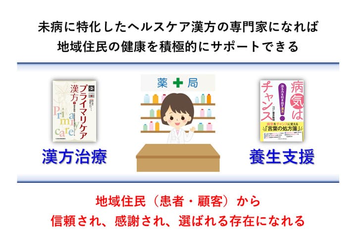 漢方未病専門資格認定講座説明資料