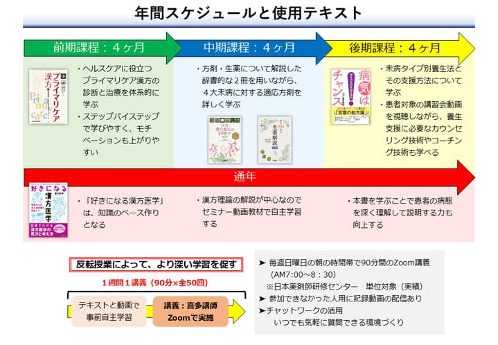 漢方未病専門資格認定講座の年間スケジュールと使用テキスト