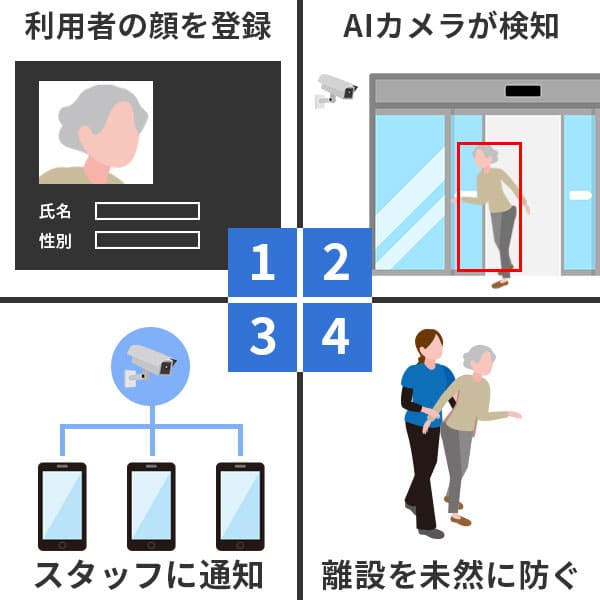 AI顔認証システムのメリット