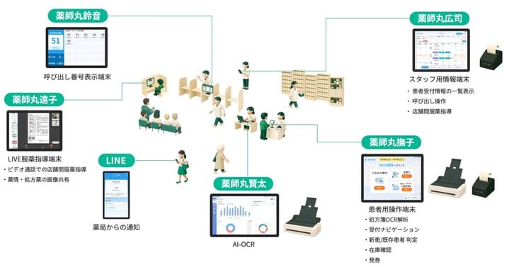 スマート薬局全体図イラスト