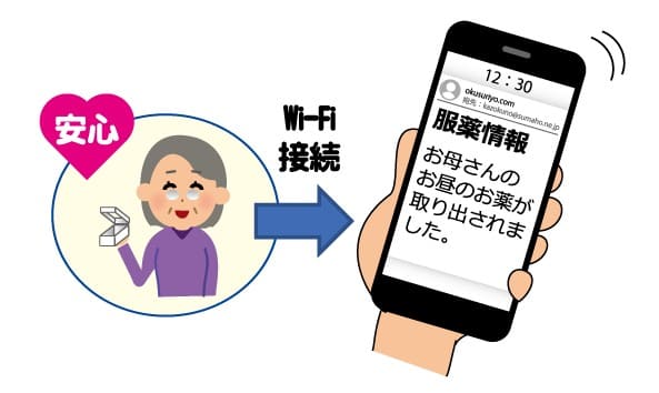 スマホに服薬情報が通知