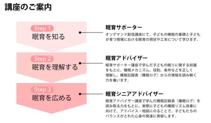 眠育サポーター養成講座のご案内図